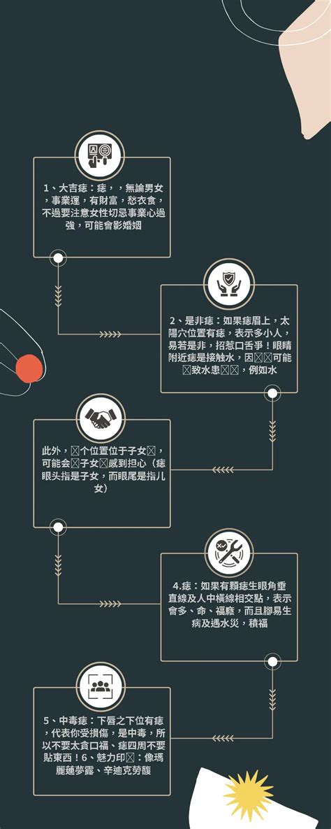 下腹部有痣|【腹部有痣】腹部隱藏玄機！痣相大揭密：你肚子的痣藏著怎樣的。